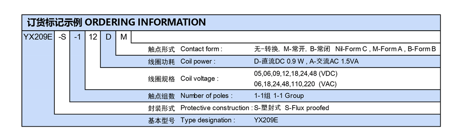 YX209E描述_04.png